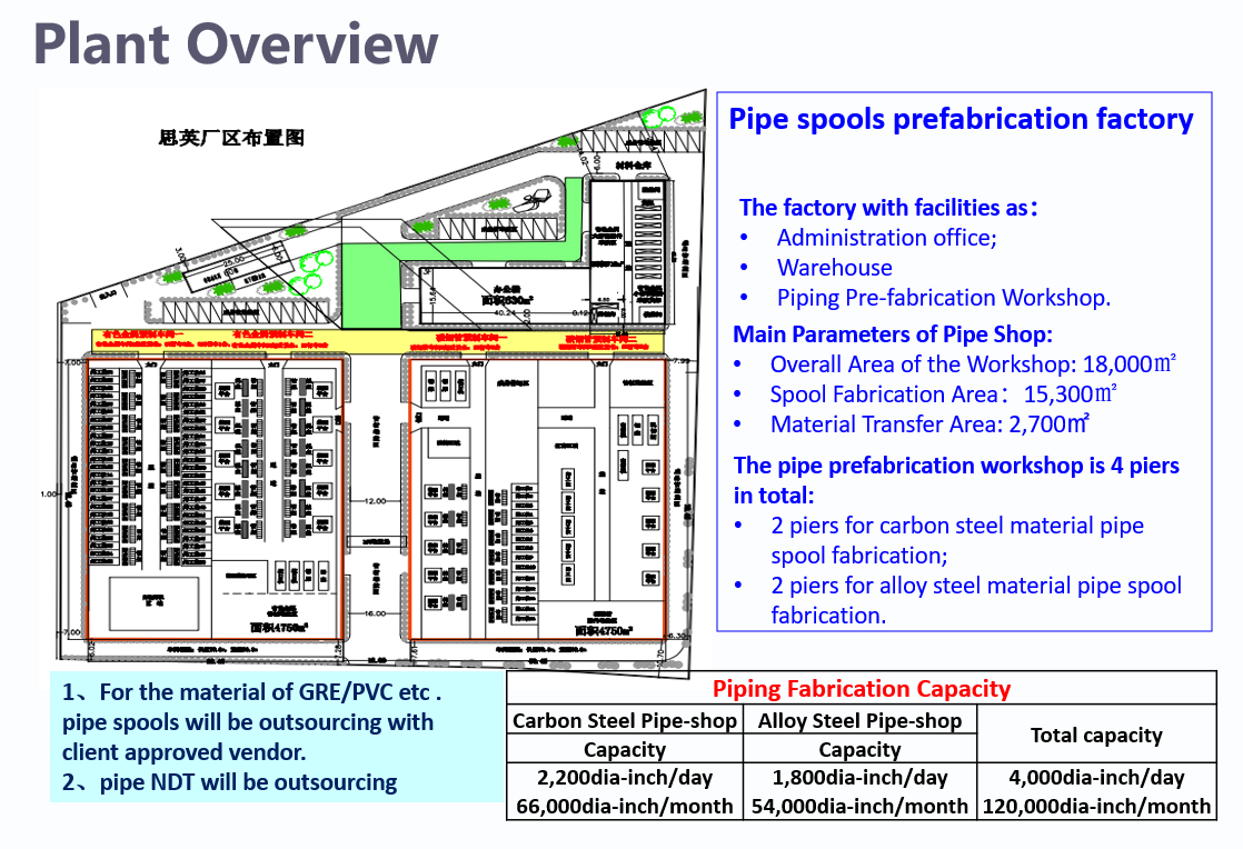 Pipe Prefabrication Base